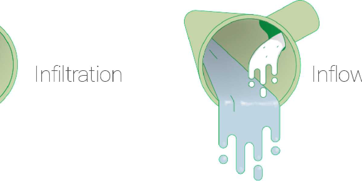 Fixing inflow & infiltration